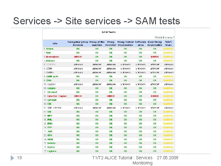 Services -> Site services -> SAM tests 19 T 1/T 2 ALICE Tutorial : Services -> Site services -> SAM tests 19 T 1/T 2 ALICE Tutorial :