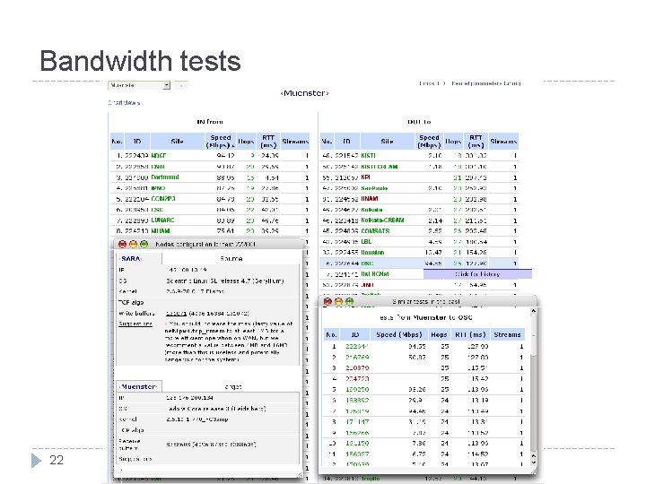 Bandwidth tests 22 T 1/T 2 ALICE Tutorial : Services Monitoring 27. 05. 2009 Bandwidth tests 22 T 1/T 2 ALICE Tutorial : Services Monitoring 27. 05. 2009