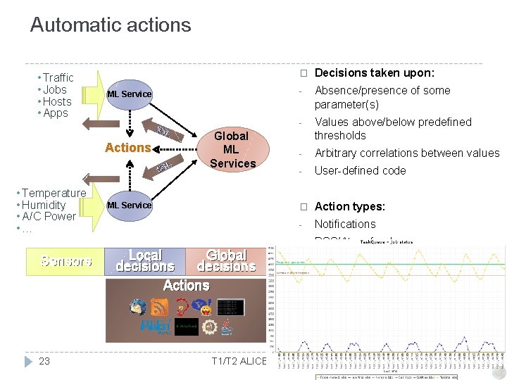 Automatic actions • Traffic • Jobs • Hosts • Apps ML Service SS L