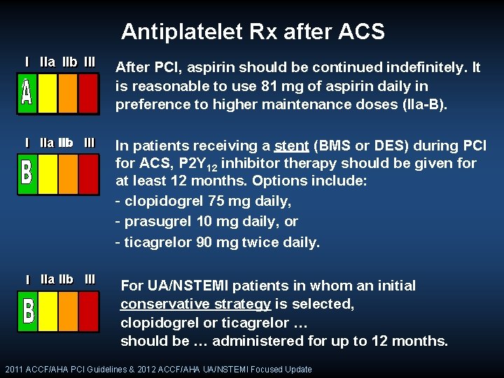 Antiplatelet Rx after ACS I IIa IIb III After PCI, aspirin should be continued