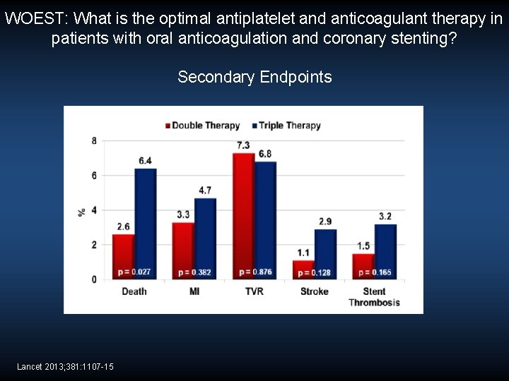 WOEST: What is the optimal antiplatelet and anticoagulant therapy in patients with oral anticoagulation