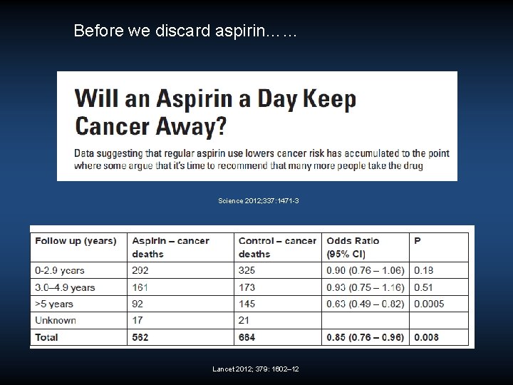 Before we discard aspirin…… Science 2012; 337: 1471 -3 Lancet 2012; 379: 1602– 12