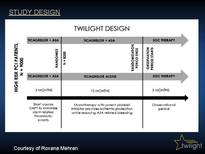 STUDY DESIGN Courtesy of Roxana Mehran 