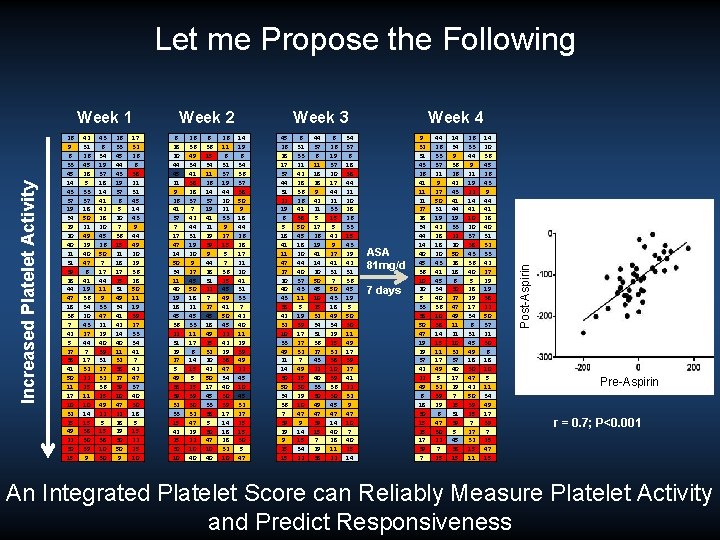 Let me Propose the Following 26 9 6 33 45 14 43 37 19