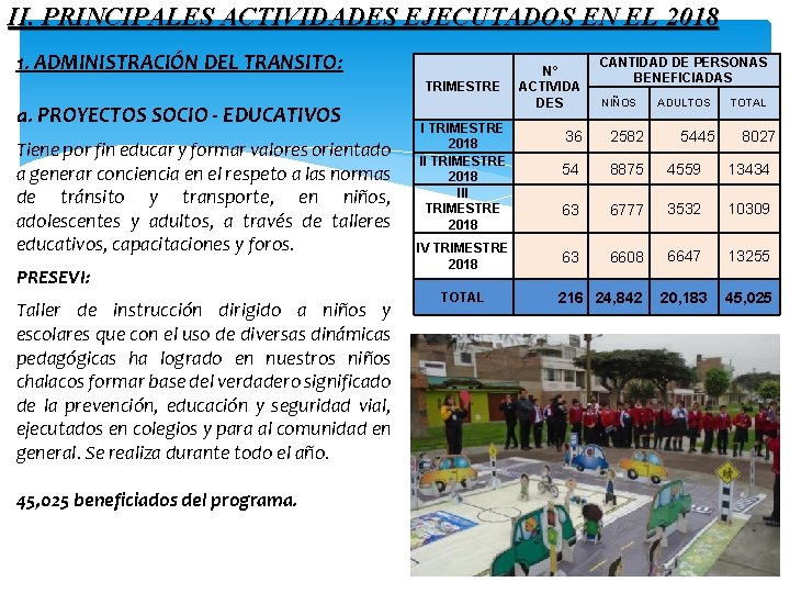 II. PRINCIPALES ACTIVIDADES EJECUTADOS EN EL 2018 1. ADMINISTRACIÓN DEL TRANSITO: TRIMESTRE a. PROYECTOS