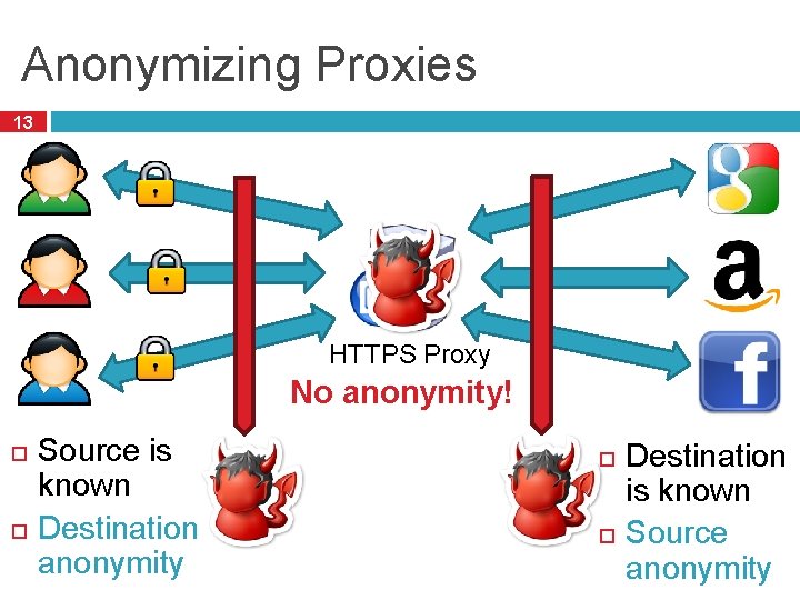 Anonymizing Proxies 13 HTTPS Proxy No anonymity! Source is known Destination anonymity Destination is Anonymizing Proxies 13 HTTPS Proxy No anonymity! Source is known Destination anonymity Destination is
