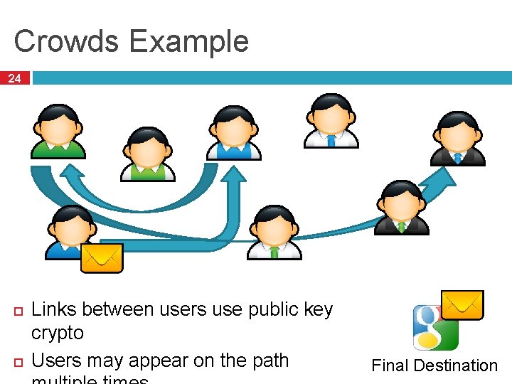 Crowds Example 24 Links between users use public key crypto Users may appear on Crowds Example 24 Links between users use public key crypto Users may appear on