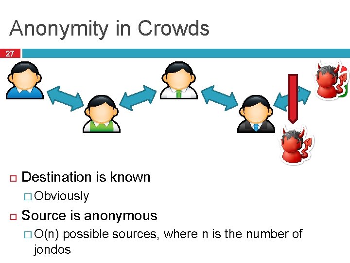 Anonymity in Crowds 27 Destination is known � Obviously Source is anonymous � O(n) Anonymity in Crowds 27 Destination is known � Obviously Source is anonymous � O(n)