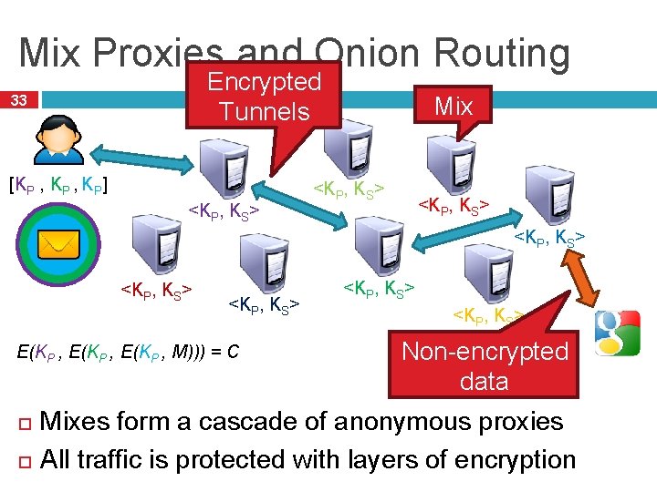 Mix Proxies and Onion Routing Encrypted Tunnels 33 [KP , KP] <KP, KS> Mix
