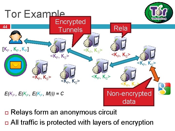 Tor Example Encrypted Tunnels 44 [KP , KP] <KP, KS> Rela y <KP, KS>
