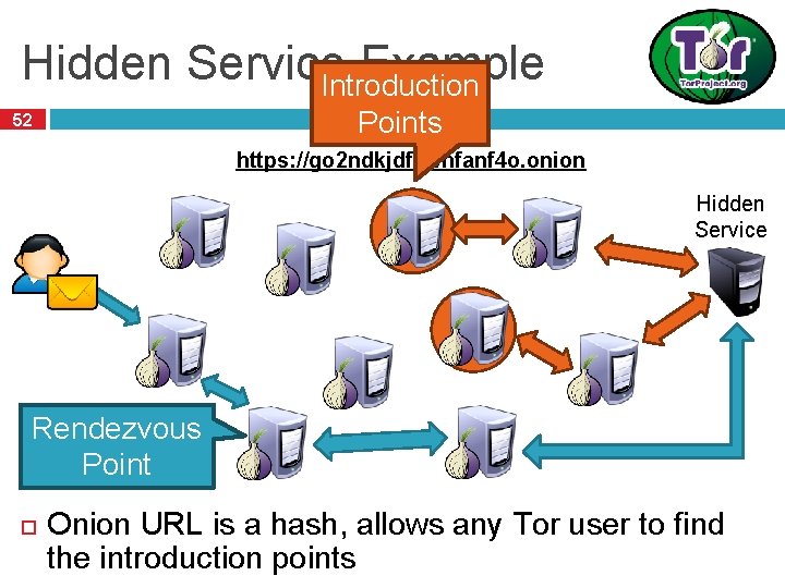 Hidden Service Example Introduction Points 52 https: //go 2 ndkjdf 8 whfanf 4 o. Hidden Service Example Introduction Points 52 https: //go 2 ndkjdf 8 whfanf 4 o.
