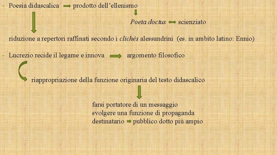 - Poesia didascalica prodotto dell’ellenismo Poeta doctus scienziato riduzione a repertori raffinati secondo i