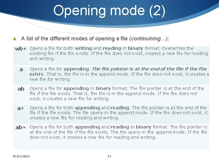 Opening mode (2) S A list of the different modes of opening a file