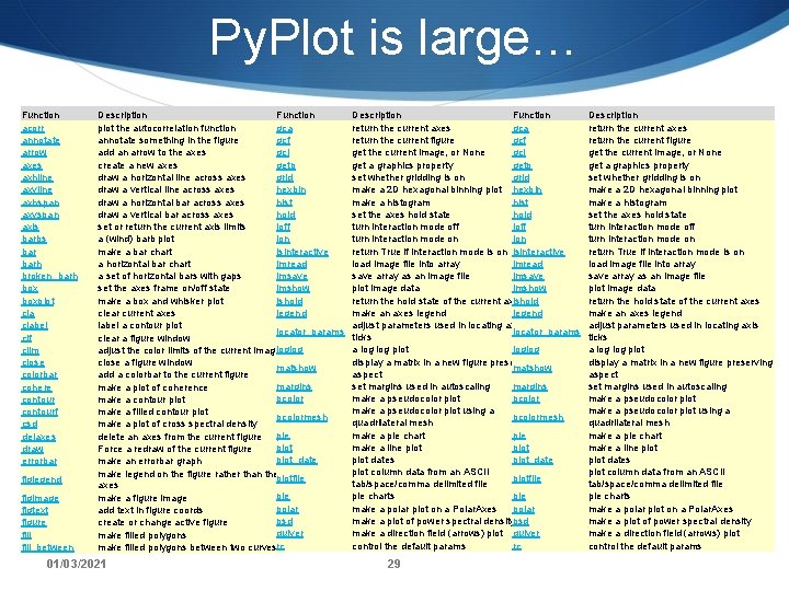 Py. Plot is large… Function acorr annotate arrow axes axhline axvline axhspan axvspan axis