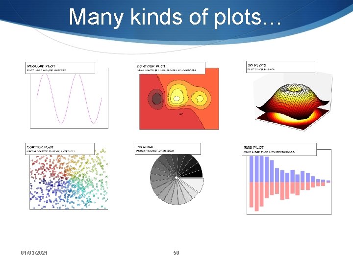 Many kinds of plots… 01/03/2021 50 