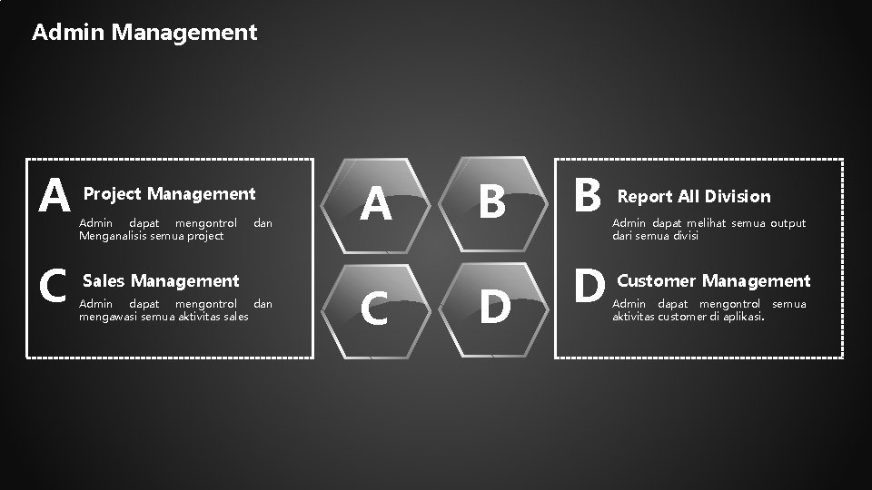 Admin Management A C Project Management Admin dapat mengontrol Menganalisis semua project dan Sales