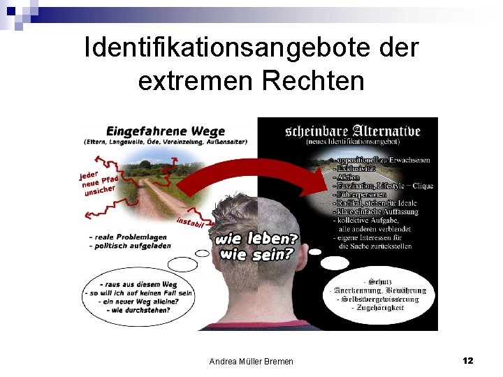 Identifikationsangebote der extremen Rechten Andrea Müller Bremen 12 