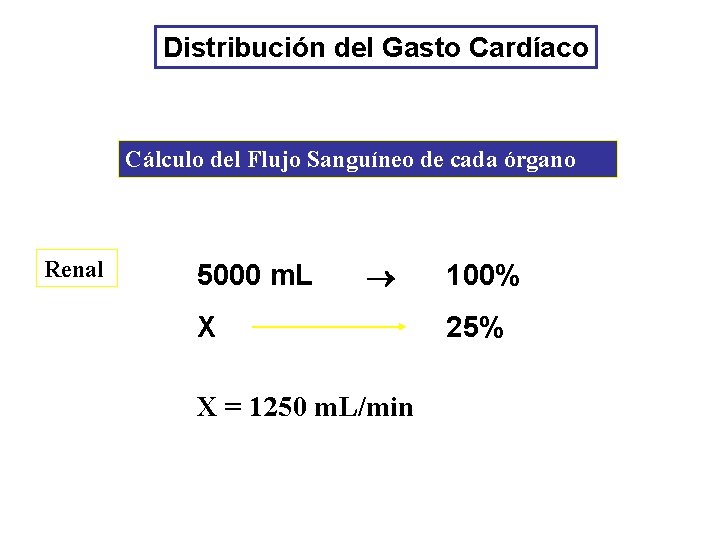 Distribución del Gasto Cardíaco Cálculo del Flujo Sanguíneo de cada órgano Renal 5000 m.