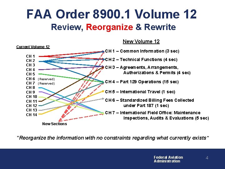 FAA Order 8900. 1 Volume 12 Review, Reorganize & Rewrite New Volume 12 Current FAA Order 8900. 1 Volume 12 Review, Reorganize & Rewrite New Volume 12 Current