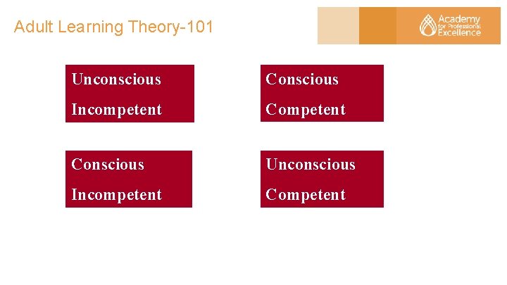 Adult Learning Theory-101 Unconscious Conscious Incompetent Conscious Unconscious Incompetent Competent 