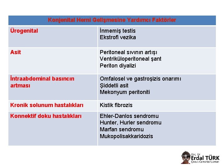 Konjenital Herni Gelişmesine Yardımcı Faktörler Ürogenital İnmemiş testis Ekstrofi vezika Asit Peritoneal sıvının artışı