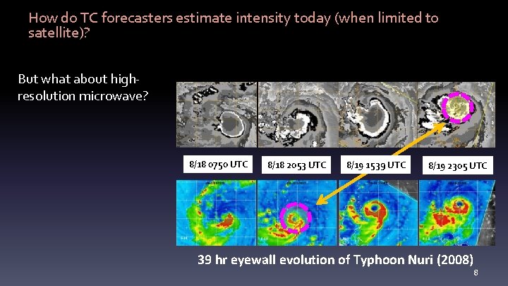 Deep learning estimation of tropical cyclone intensity from