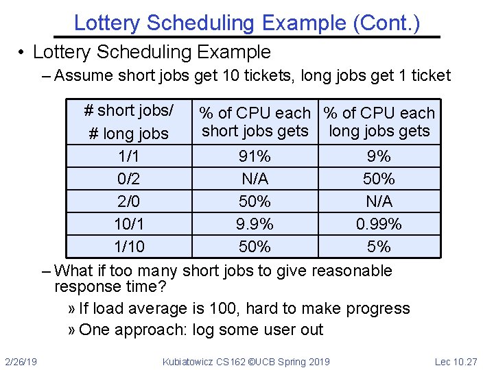 Lottery Scheduling Example (Cont. ) • Lottery Scheduling Example – Assume short jobs get