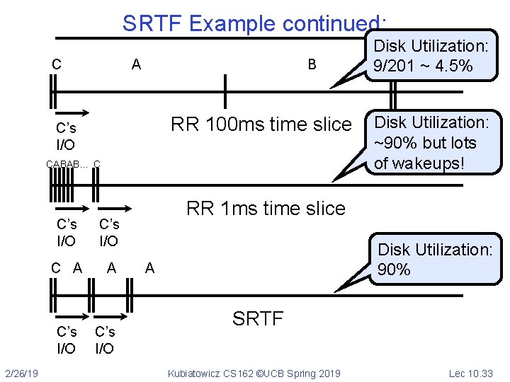 SRTF Example continued: C A B RR 100 ms time slice C’s I/O CABAB…