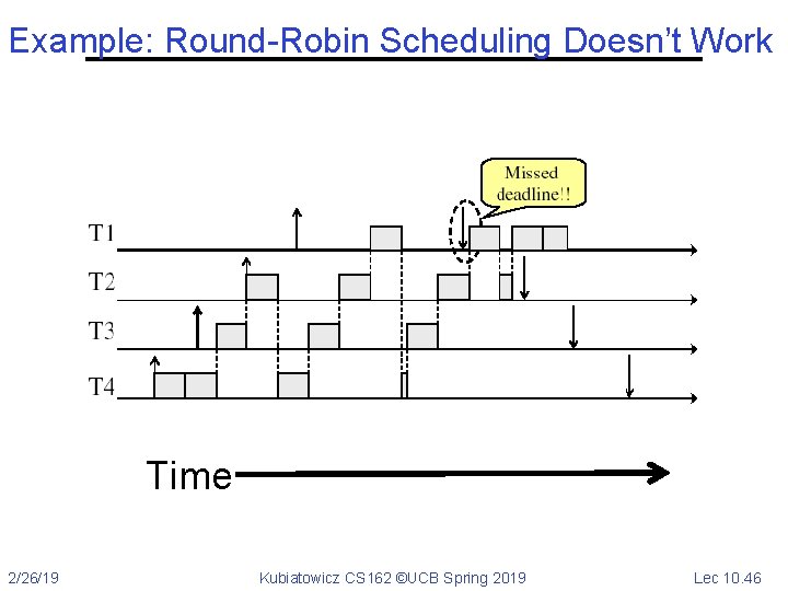 Example: Round-Robin Scheduling Doesn’t Work Time 2/26/19 Kubiatowicz CS 162 ©UCB Spring 2019 Lec