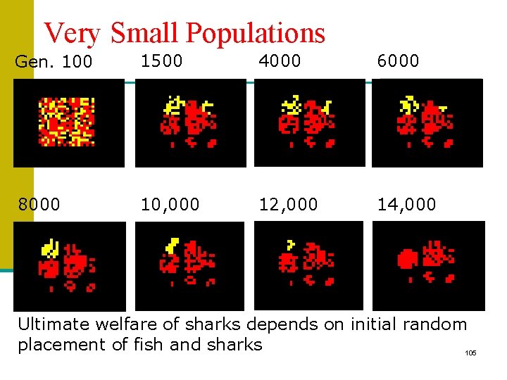 Very Small Populations Gen. 100 1500 4000 6000 8000 10, 000 12, 000 14,