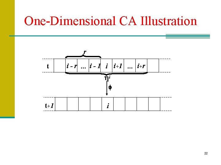 One-Dimensional CA Illustration r t i - r. . . i - 1 i