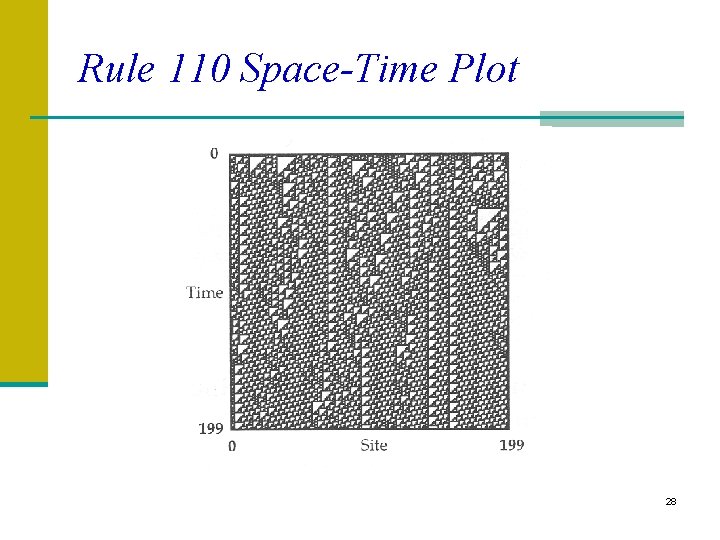 Rule 110 Space-Time Plot 28 