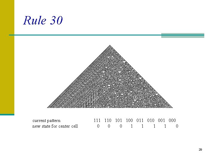 Rule 30 current pattern new state for center cell 111 110 101 100 011