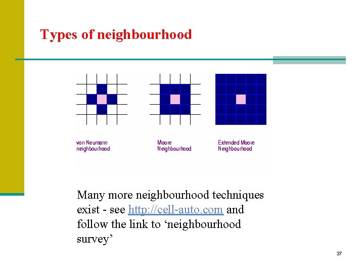 Types of neighbourhood Many more neighbourhood techniques exist - see http: //cell-auto. com and