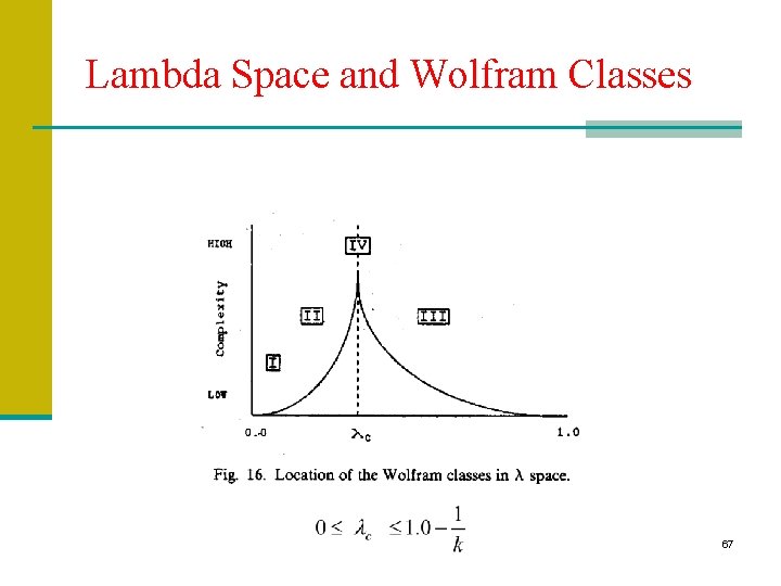 Lambda Space and Wolfram Classes 67 