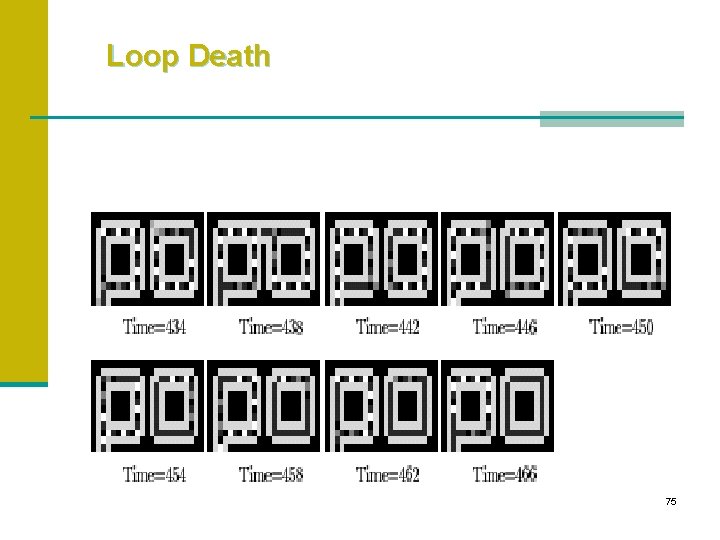 Loop Death 75 