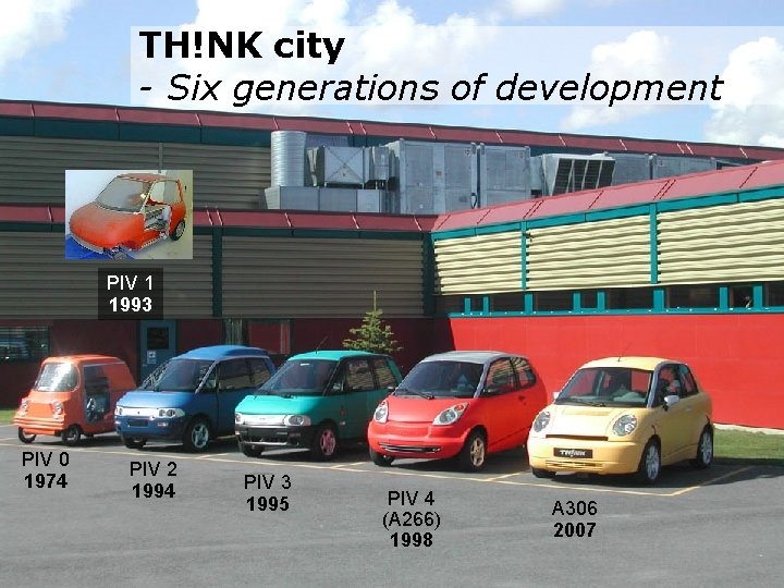 TH!NK city - Six generations of development PIV 1 1993 PIV 0 1974 PIV