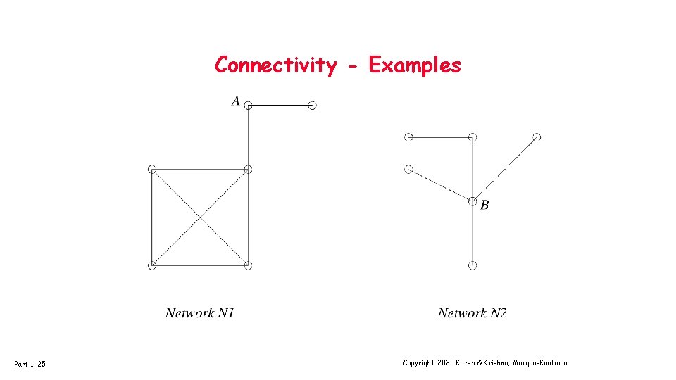 Connectivity - Examples Part. 1. 25 Copyright 2020 Koren & Krishna, Morgan-Kaufman 