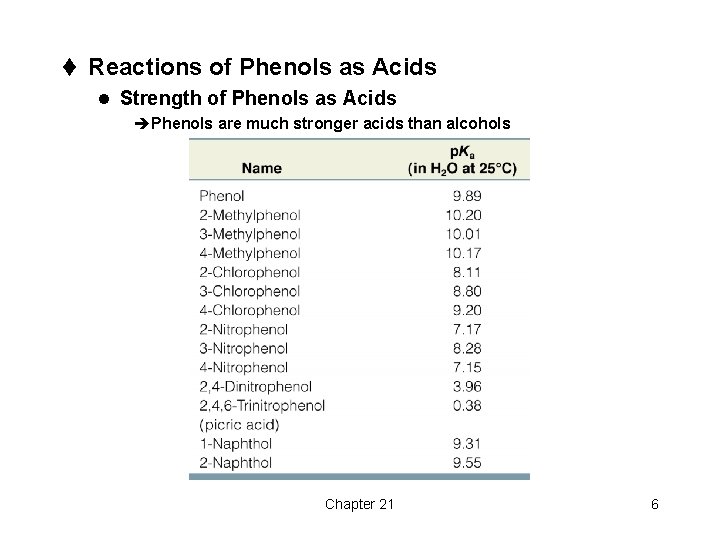 t Reactions of Phenols as Acids l Strength of Phenols as Acids èPhenols are