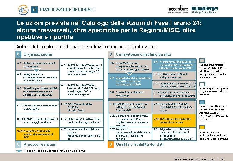 5 PIANI DI AZIONE REGIONALI Le azioni previste nel Catalogo delle Azioni di Fase