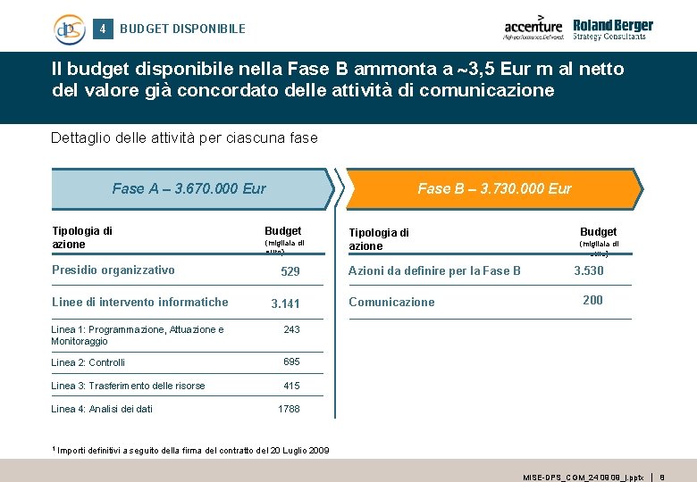 BUDGET DISPONIBILE 4 Il budget disponibile nella Fase B ammonta a 3, 5 Eur