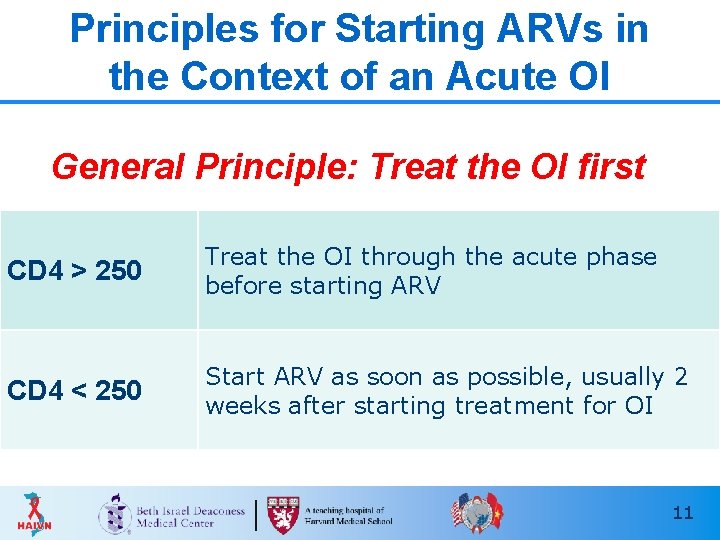 Principles for Starting ARVs in the Context of an Acute OI General Principle: Treat