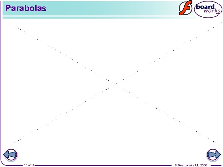 Parabolas 16 of 29 © Boardworks Ltd 2006 