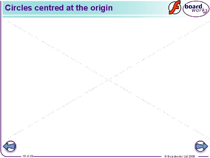 Circles centred at the origin 18 of 29 © Boardworks Ltd 2006 