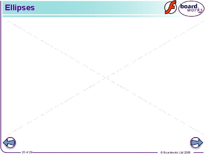 Ellipses 20 of 29 © Boardworks Ltd 2006 