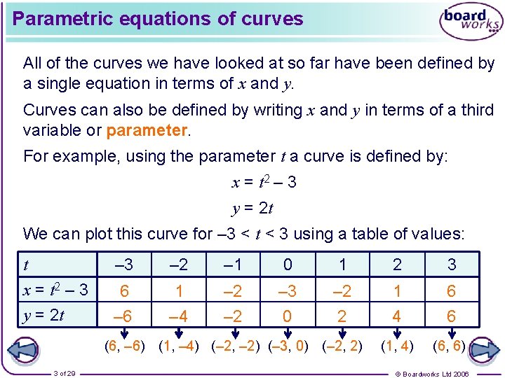 Parametric equations of curves All of the curves we have looked at so far