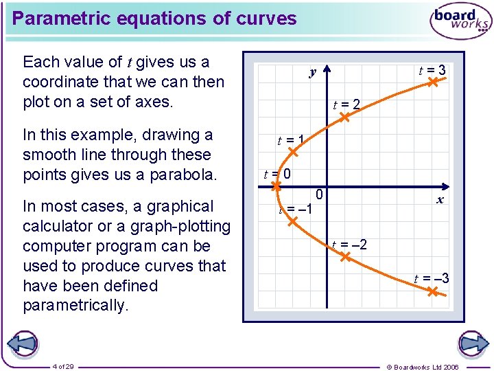 Parametric equations of curves Each value of t gives us a coordinate that we