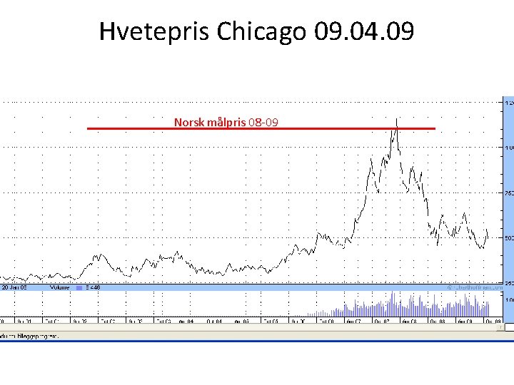 Hvetepris Chicago 09. 04. 09 Norsk målpris 08 -09 