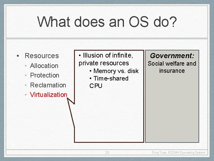 What does an OS do? • Resources • • Allocation Protection Reclamation Virtualization •