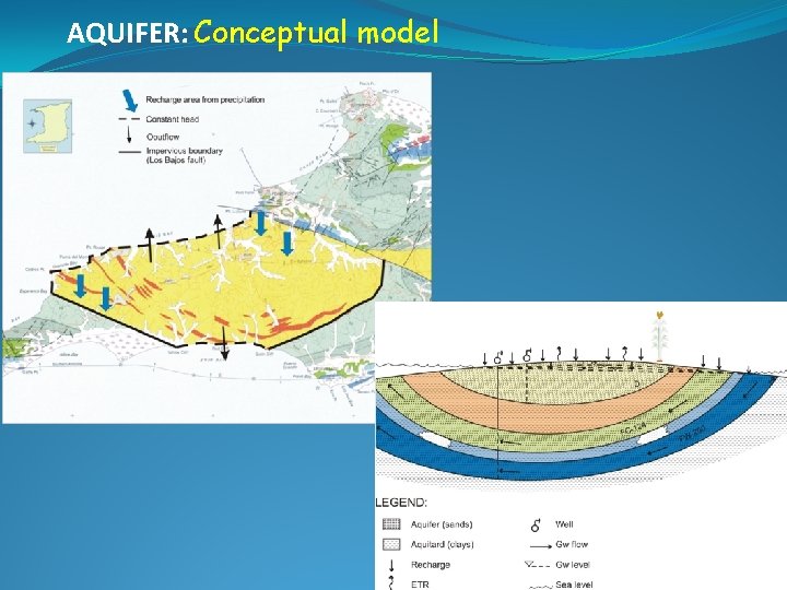 AQUIFER: Conceptual model 